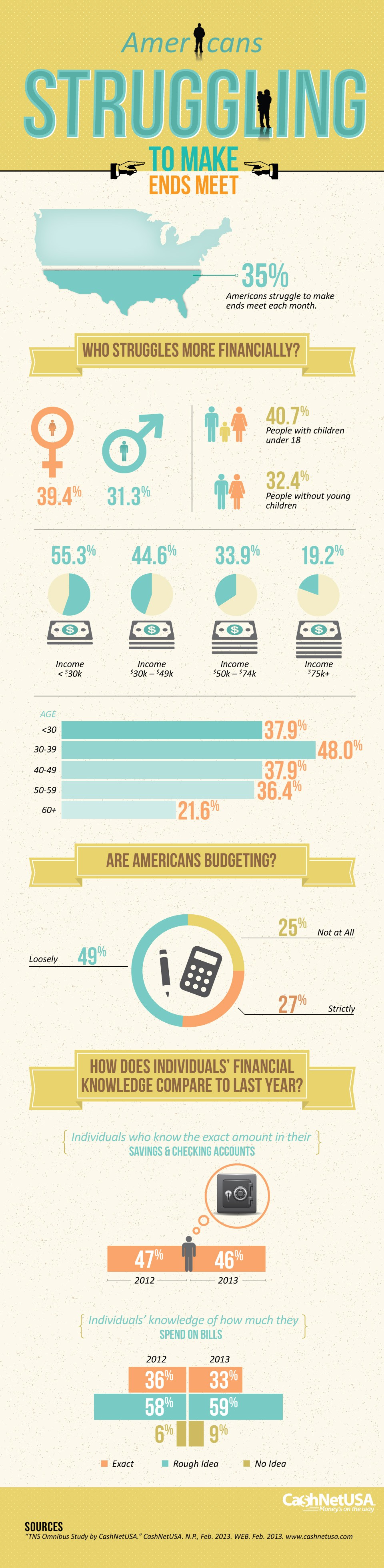 Americans Struggling to Make Ends Meet Infographic