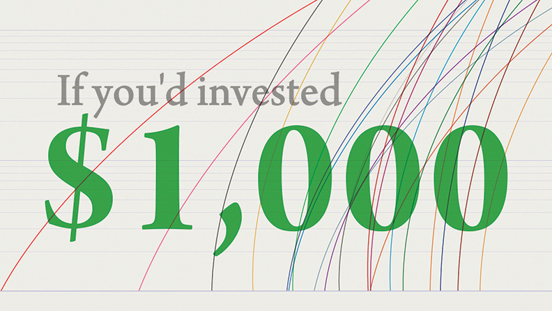 If You‘d Invested $1,000